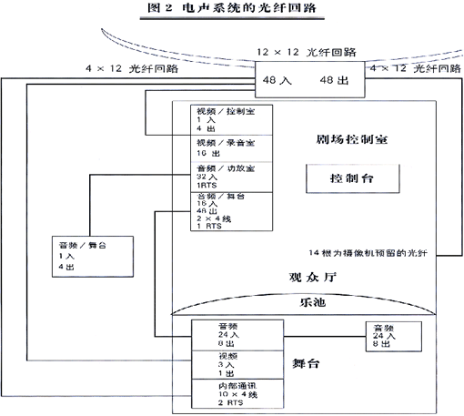 国家大剧院
