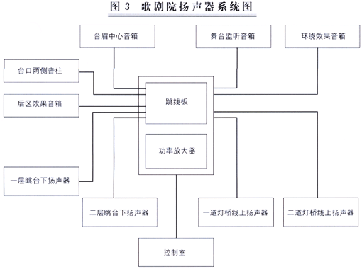 国家大剧院