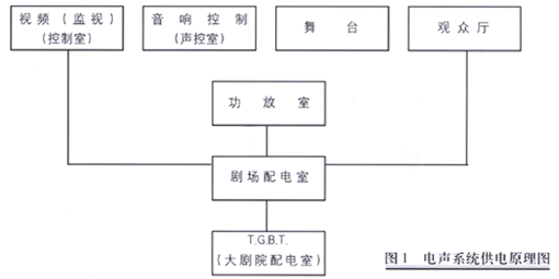 国家大剧院