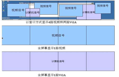 丹麦DNP和SVS大屏幕背投影幕