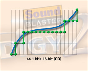 DVD-Audio、SACD，能比CD强多少？
