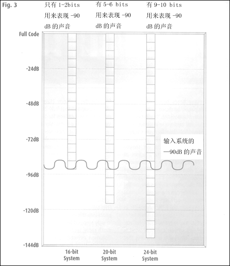 DVD-Audio、SACD，能比CD强多少？