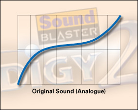 DVD-Audio、SACD，能比CD强多少？