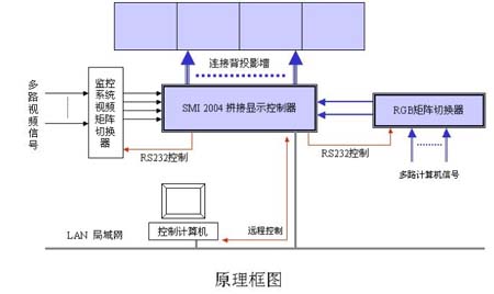 丹麦DNP和SVS大屏幕背投影幕