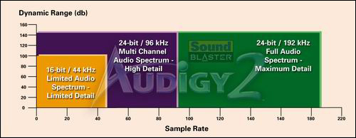 DVD-Audio、SACD，能比CD强多少？