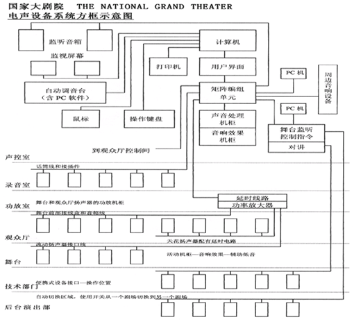 国家大剧院