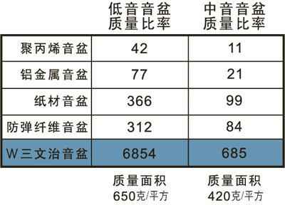 Focal-JMLab喇叭设计理念（图）