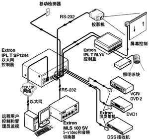 Extron远程网络控制器（图）