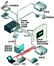 Extron远程网络控制器（图）