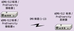 马田WDMX- Pro Diversity