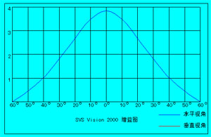 丹麦SVS Vision2000（图）