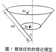 金属锥体振膜扬声器（1）