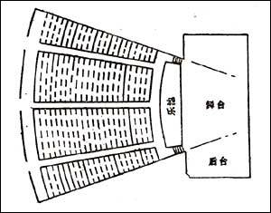 谈谈音乐厅的功能设计　（图文）
