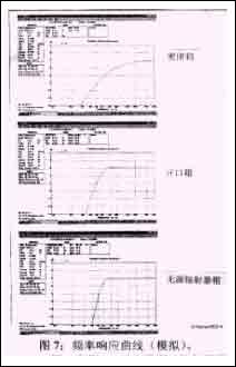 降低扬声器系统设计中的失真（3）