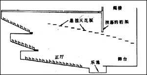 谈谈音乐厅的功能设计　（图文）