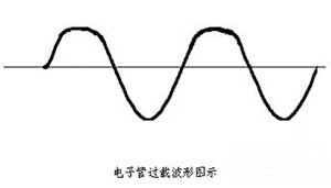 电子管音频设备　音色揭秘（图）