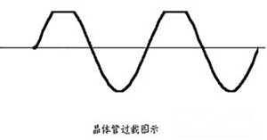 电子管音频设备　音色揭秘（图）