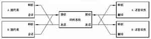 全面解析同声传译的功能设计（1）