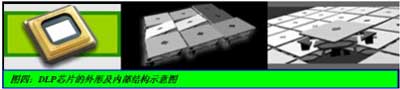 单片DLP与三片LCD投影机的技术对比