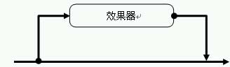 调音台的功能和使用（组图）