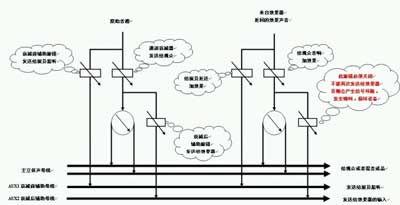 调音台的功能和使用（组图）