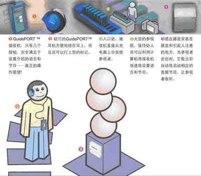 关于德国森海塞尔GuidePort（展览系统）