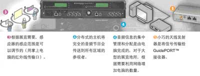 关于德国森海塞尔GuidePort（展览系统）