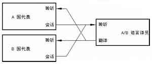 全面解析同声传译的功能设计（1）