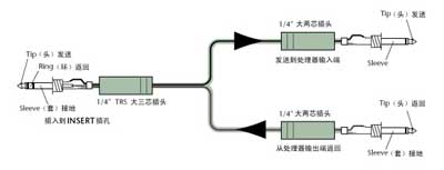 调音台的功能和使用（组图）