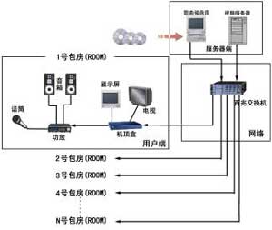 雷石宽频王 营造全新娱乐空间