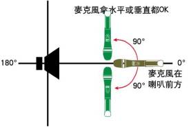 让无线麦克风展现最佳音效的方法