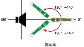 让无线麦克风展现最佳音效的方法