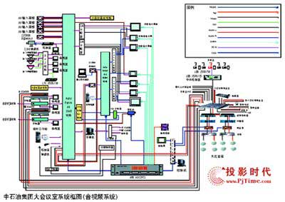 中国石油天然气集团视频会议工程