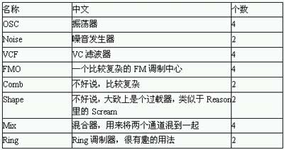 可以上台的斑马 新形态合成器Zebra 2全面评测