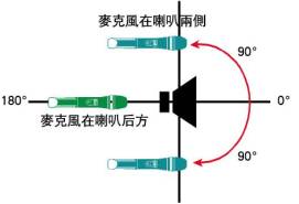 让无线麦克风展现最佳音效的方法