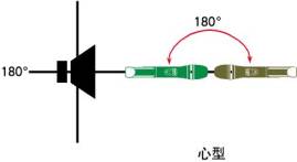 让无线麦克风展现最佳音效的方法