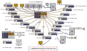 上海国际赛车场音响系统