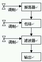 可以上台的斑马 新形态合成器Zebra 2全面评测
