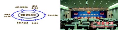 中国石油天然气集团视频会议工程