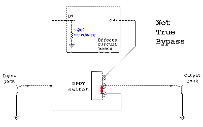 什么是True Bypass