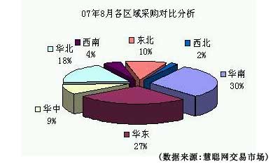 8月慧聪音响灯光市场：PRO TOOLS和监听耳机备受关注