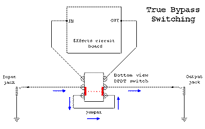 什么是True Bypass