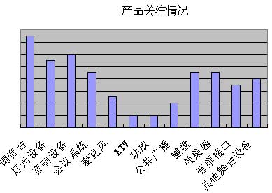 2007年1月专业音响灯光行业市场分析