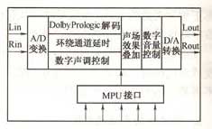 数字功放与模拟功放的区别