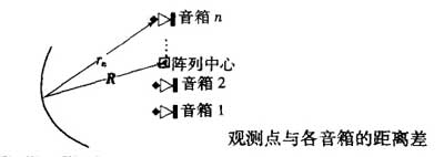 线性阵列扬声器系统综述