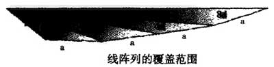 线性阵列扬声器系统综述