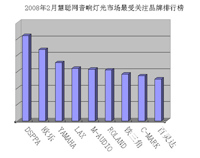 2月音响灯光市场分析 公共广播成黑马