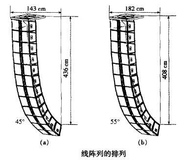 线性阵列扬声器系统综述