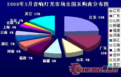 3月音响灯光市场 舞台灯光供需两旺