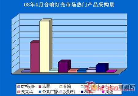 奥运年鸟巢水立方“点亮”4月灯光市场